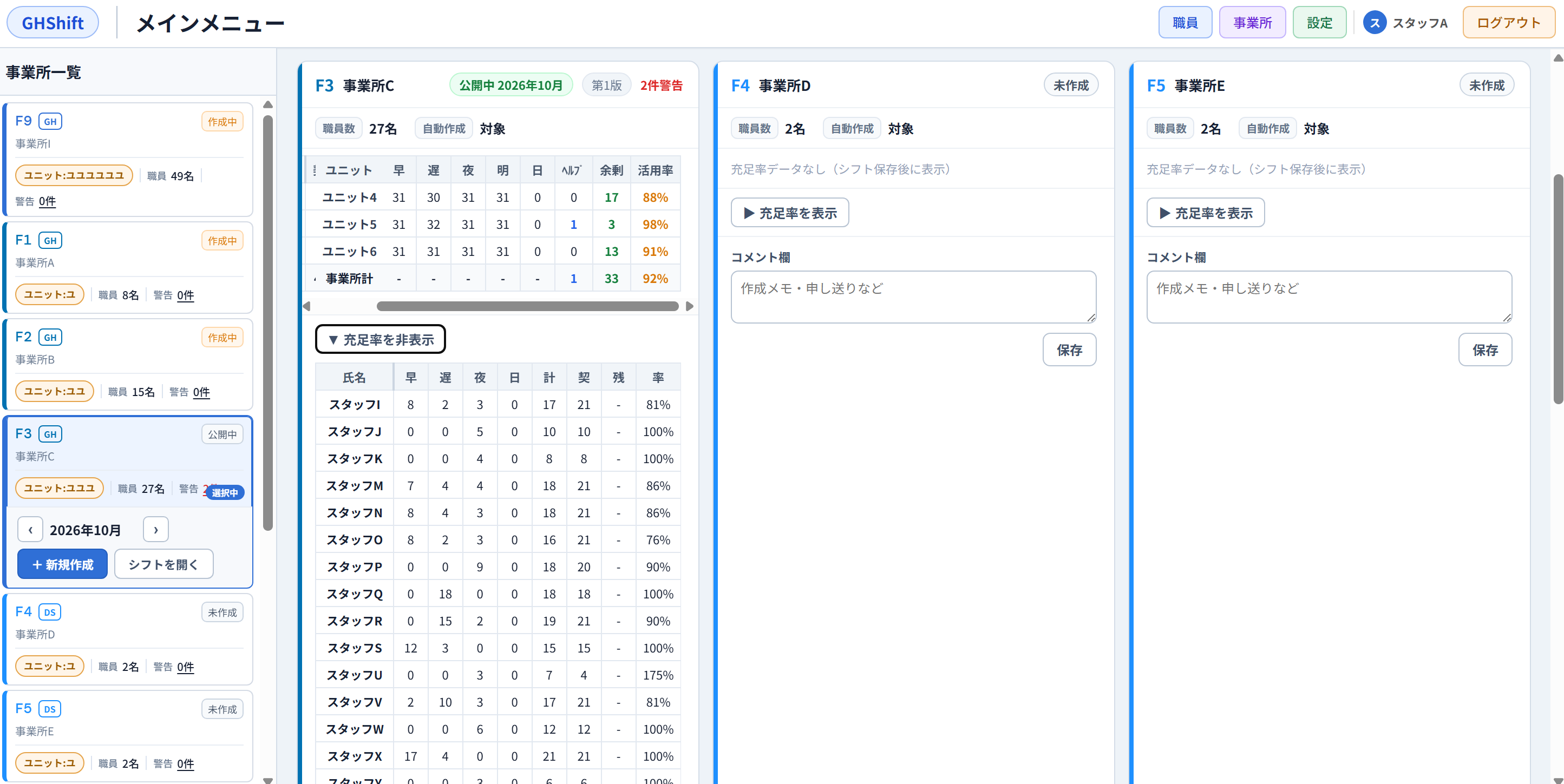活用率・充足率の画面